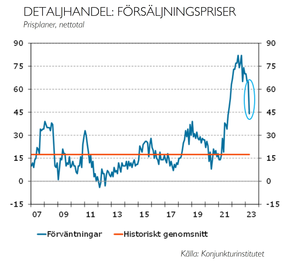 Alltmer duvaktiga signaler från Riksbanken - Carnegie